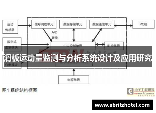 滑板运动量监测与分析系统设计及应用研究