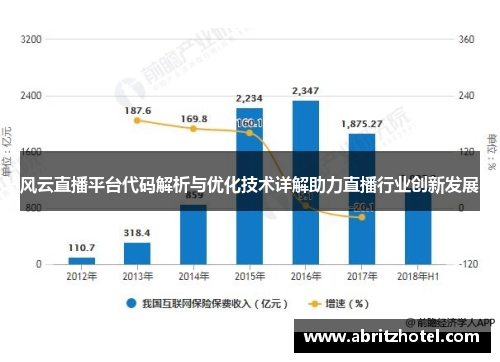 风云直播平台代码解析与优化技术详解助力直播行业创新发展